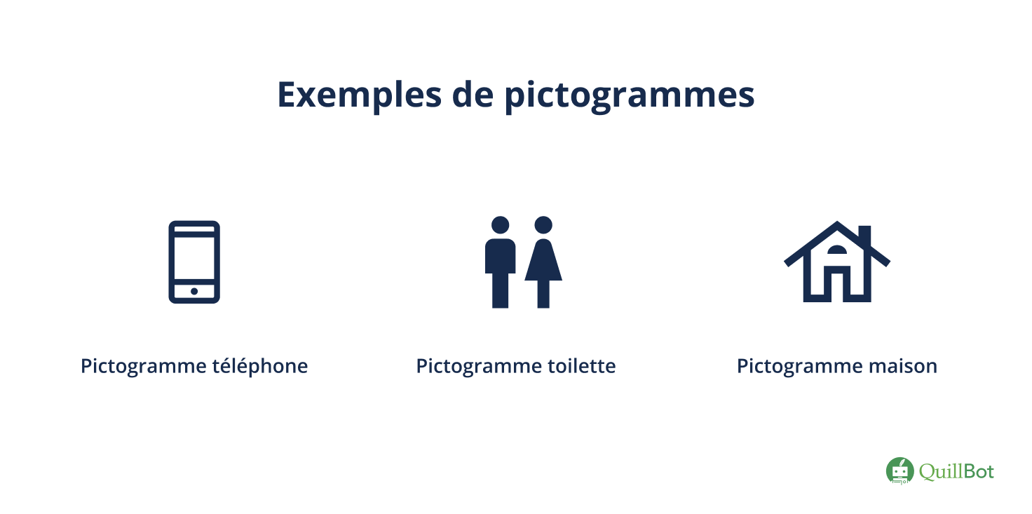 Pictogramme signification