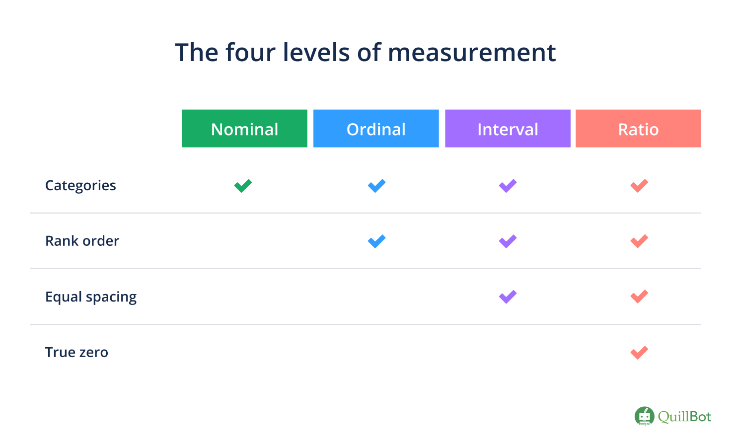 What is nominal data?