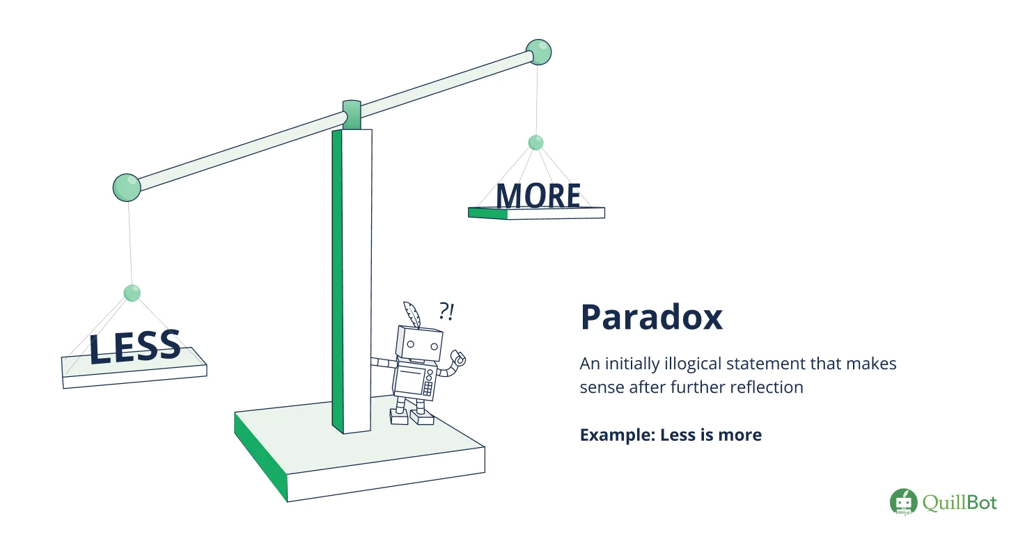 What Is a Paradox?
