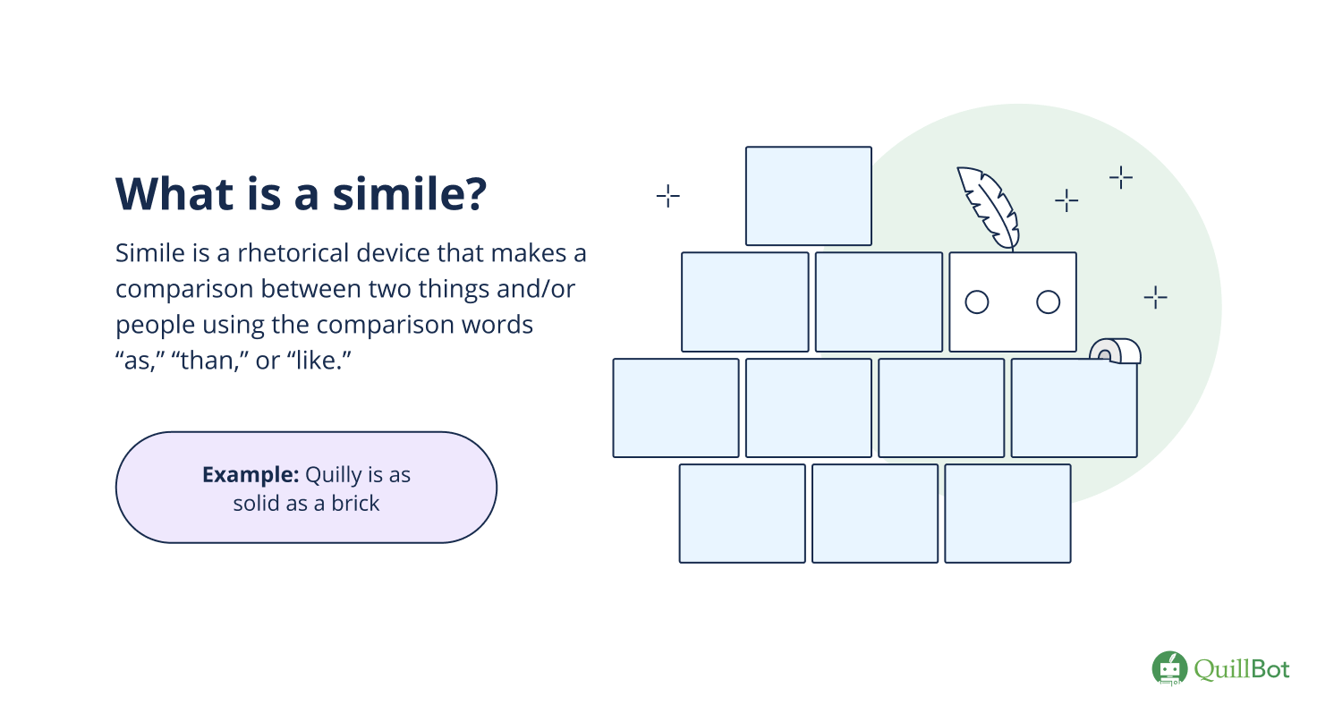 What is a simile?