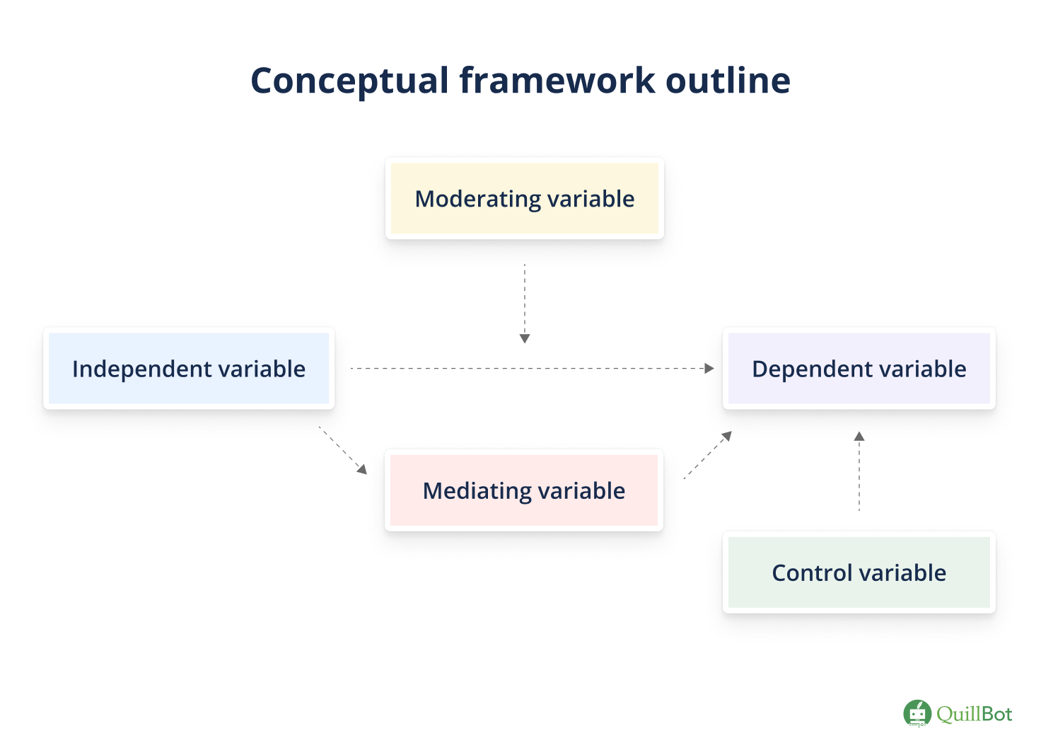 What Is a Conceptual Framework?