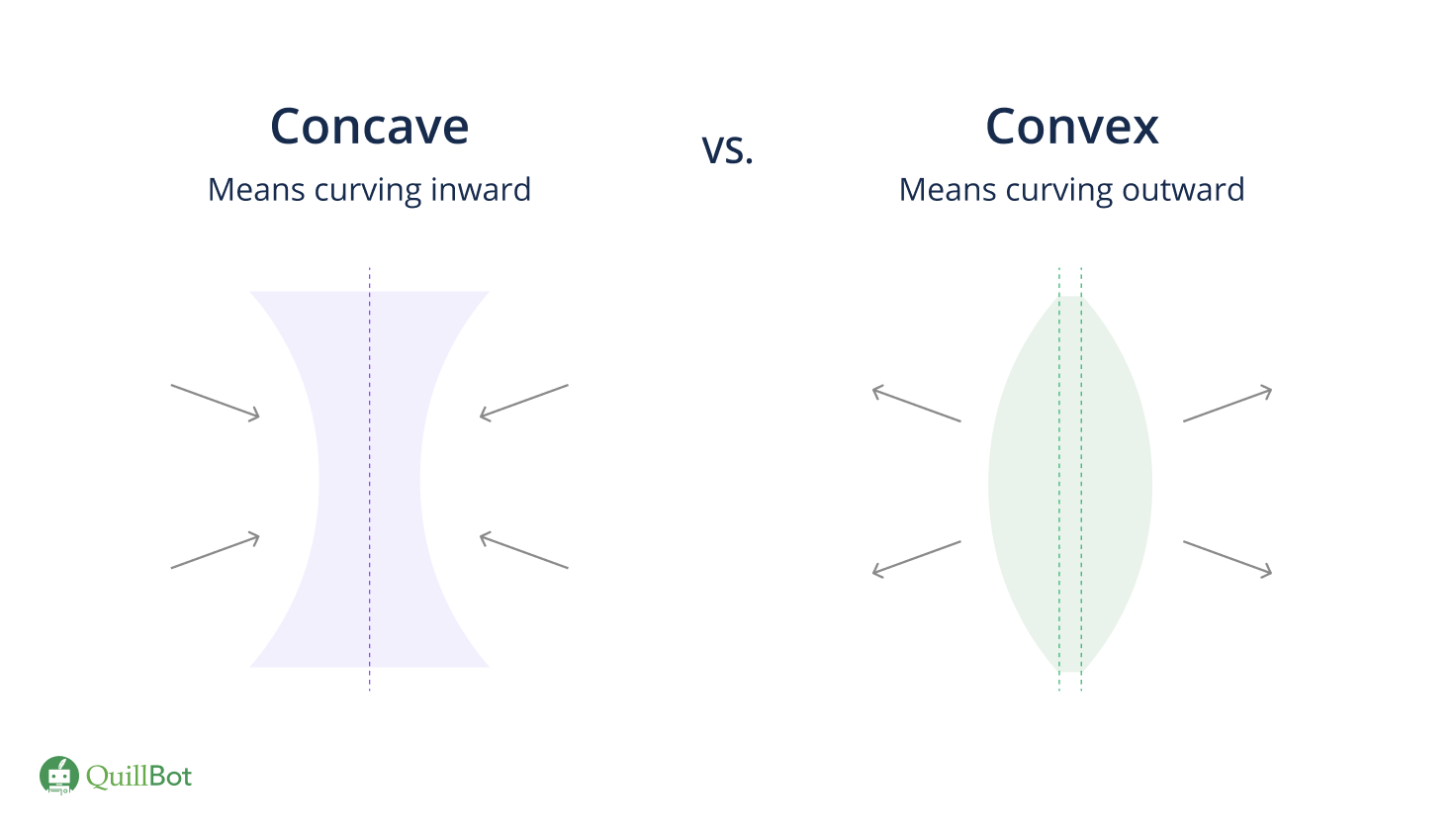 Concave vs Convex
