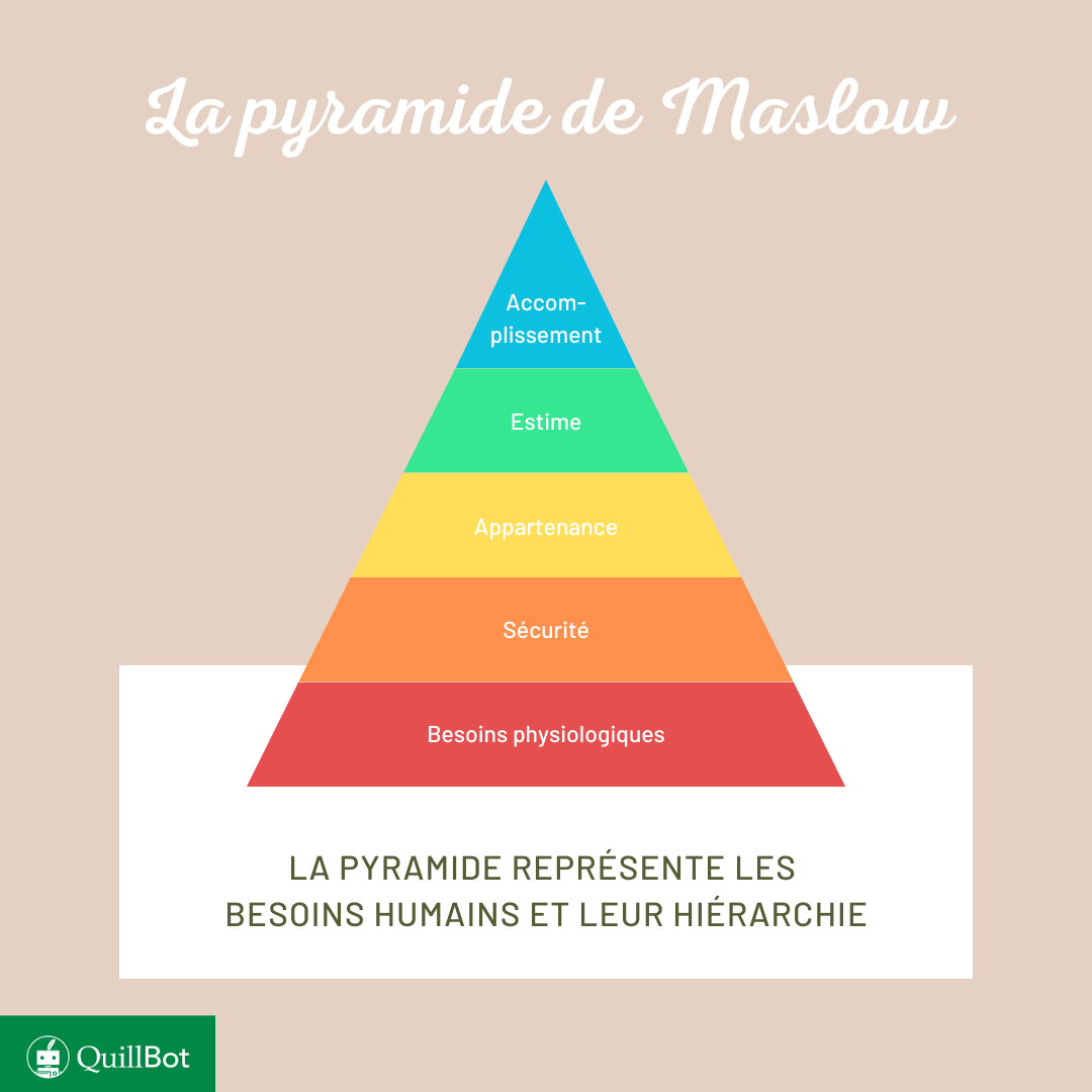 pyramide de maslow