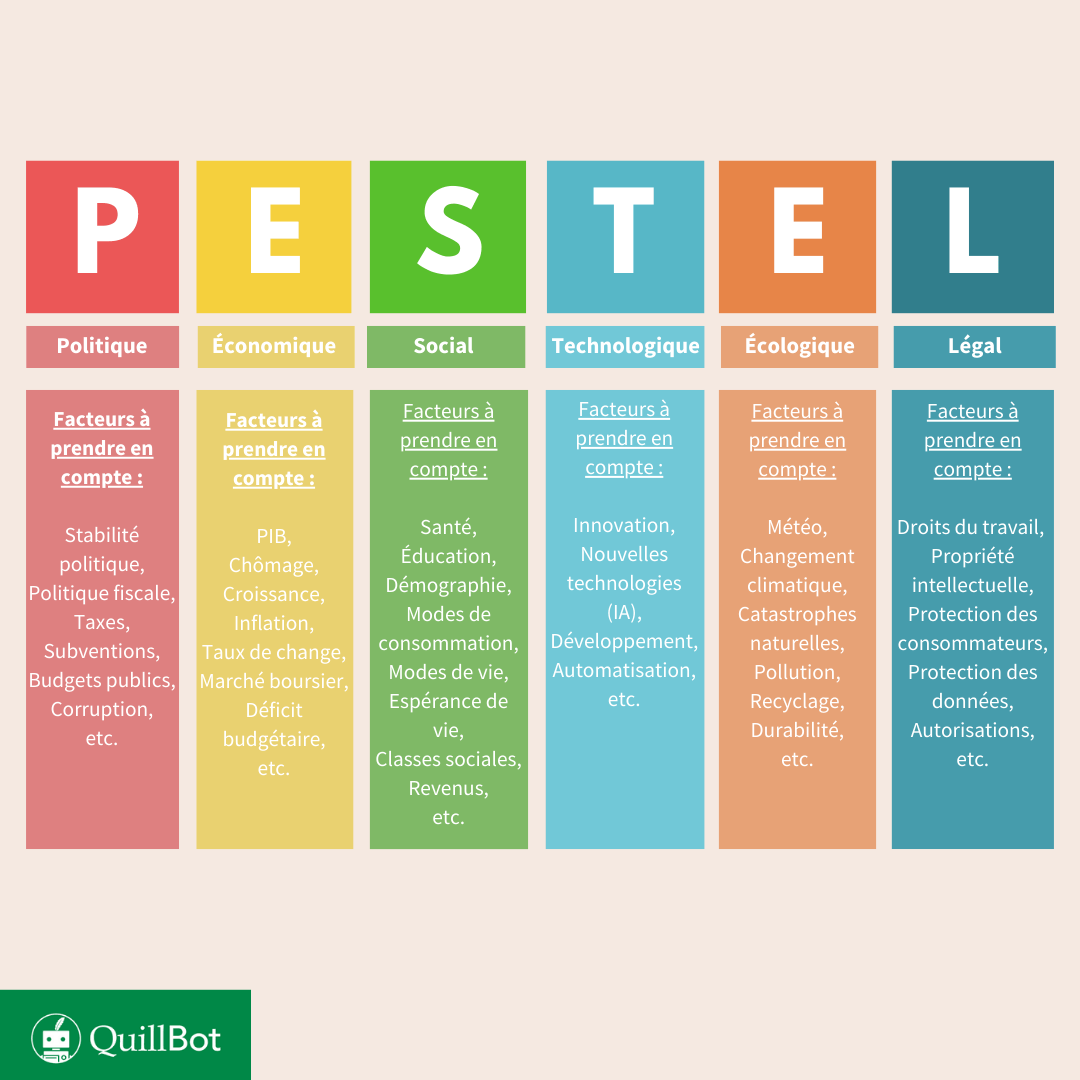 analyse pestel