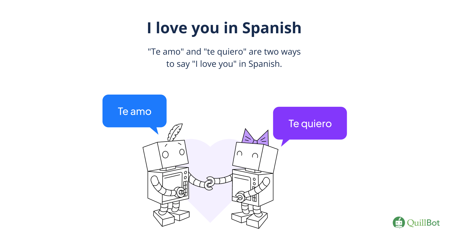 Quillbot visual depicting two ways to say 'I love you' in Spanish