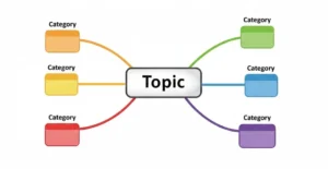 Basic-Mind-Map
