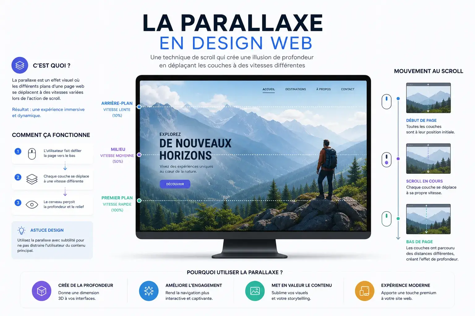 parallaxe design web exempl